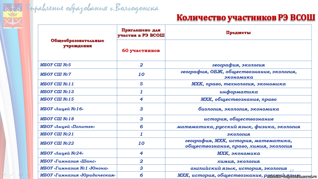 http://school18-volgodonsk.narod.ru/new_news1/2023/2023_01_10/1-1-.png