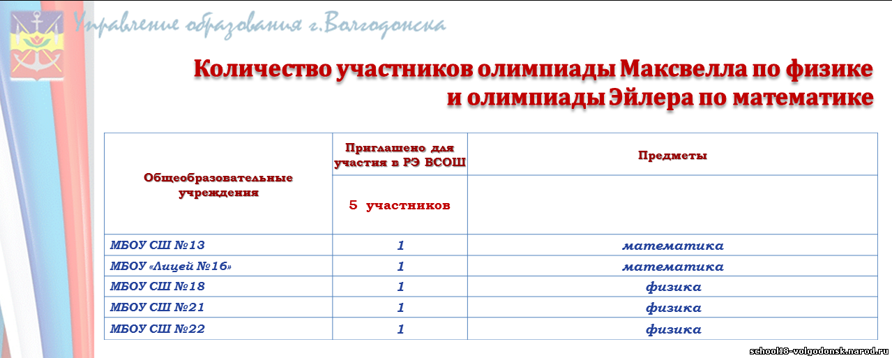 http://school18-volgodonsk.narod.ru/new_news1/2023/2023_01_10/2-1-.png