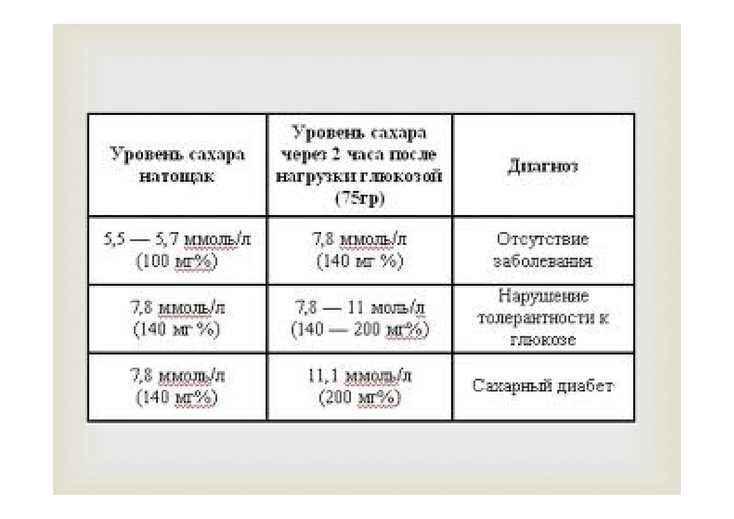 Сахар крови 4.7 ммоль