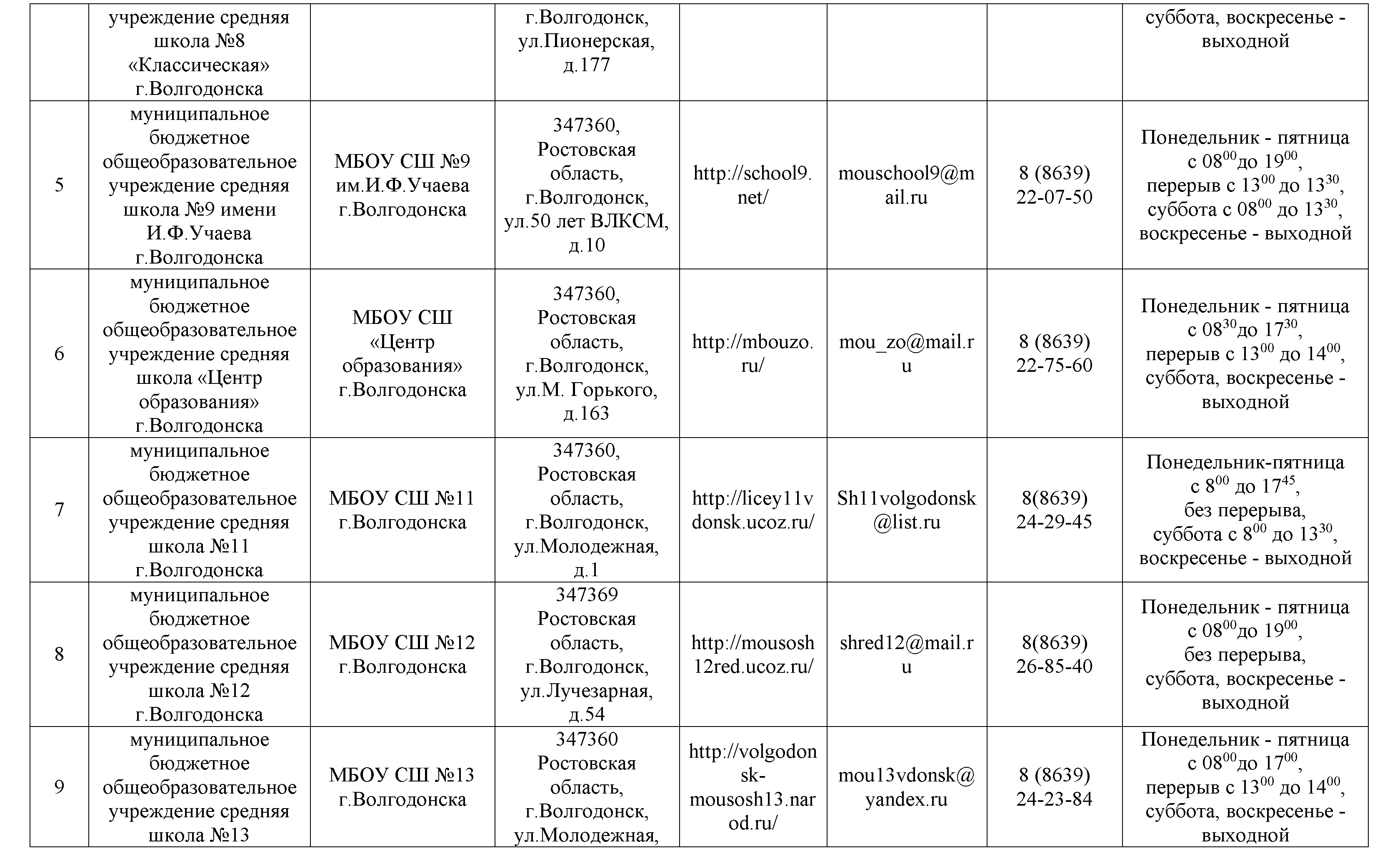 МБОУ СШ №18 г. Волгодонска - Справочная информация образовательных  организаций